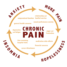 Can you live with chronic pain?